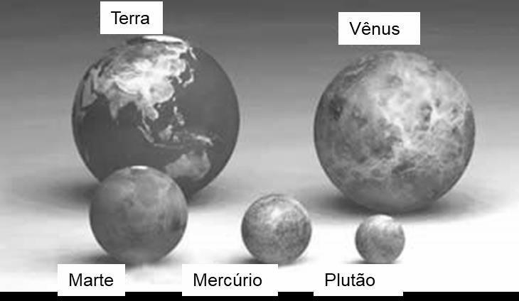 4 - A imagem abaixo representa a forma de alguns astros do Sistema Solar: Disponível em: <http://www.cprm.gov.