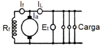 29 Para se obter essa curva experimentalmente, deve-se ligar as bobinas de campo em paralelo com os enrolamentos do induzido e conectar em paralelo ao circuito uma carga a ser alimentada, como um