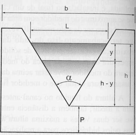 42 Figura 16 Geometria de Medidor de Placa Triangular Nos medidores da Itapu, é utilizada uma variação da fórmula de Thompson: 5 / 2 Q = 1,46. h.