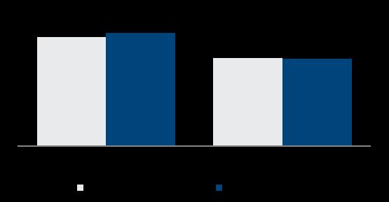 854) 2,4% Despesa de comissões (671) - n.a. Despesa de administração - Imóvel (742) (412) (44,5%) Despesas de condomínio (3.236) (4.