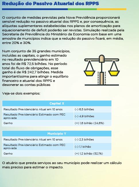 6. IMPACTOS DA PEC 006/2019 SOBRE OS RPPS (Fonte: ABIPEM Associação