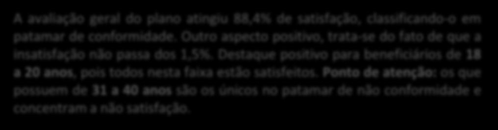 Qualificação 9 - Como você avalia seu plano de saúde?