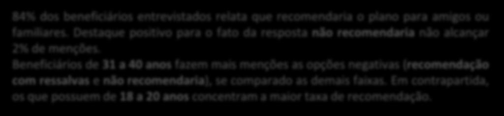 Recomendação 10 - Você recomendaria o seu plano de saúde para amigos ou familiares?