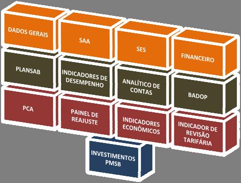 econômica, financeiro e de qualidade. O desenvolvimento desse estudo atende ao que recomenda a Lei nº 11.445/2007 no que tange a estabelecer os procedimentos voltados à contabilidade regulatória.