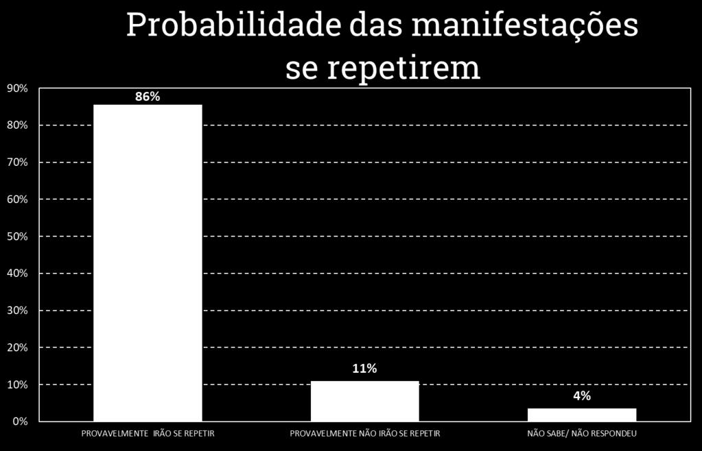 repetirem Q.