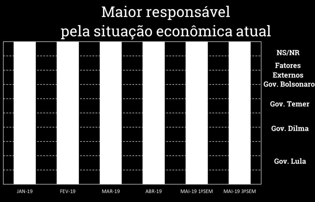 A QUEM O(A) SR(A) ATRIBUI A MAIOR