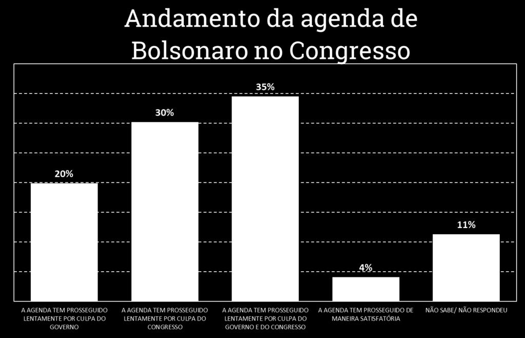 DIZER SOBRE O ANDAMENTO DA