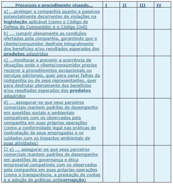 Dimensão Geral ajuste em toda a