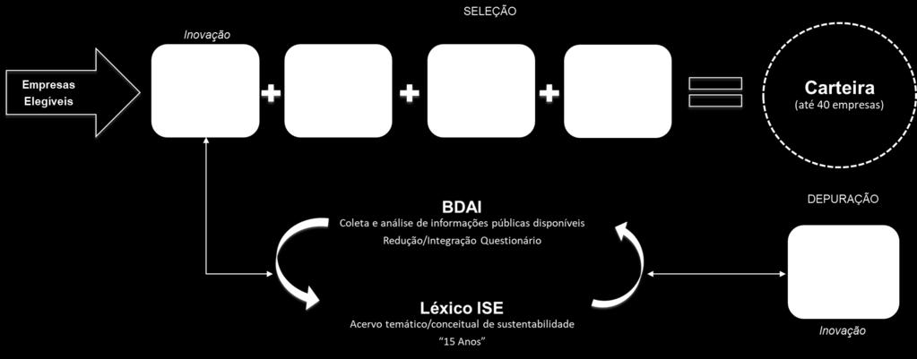 Contribuição para o Pacote Comemorativo de 15 Anos do ISE B3 Iniciativa para incorporação de Big Data e Inteligência