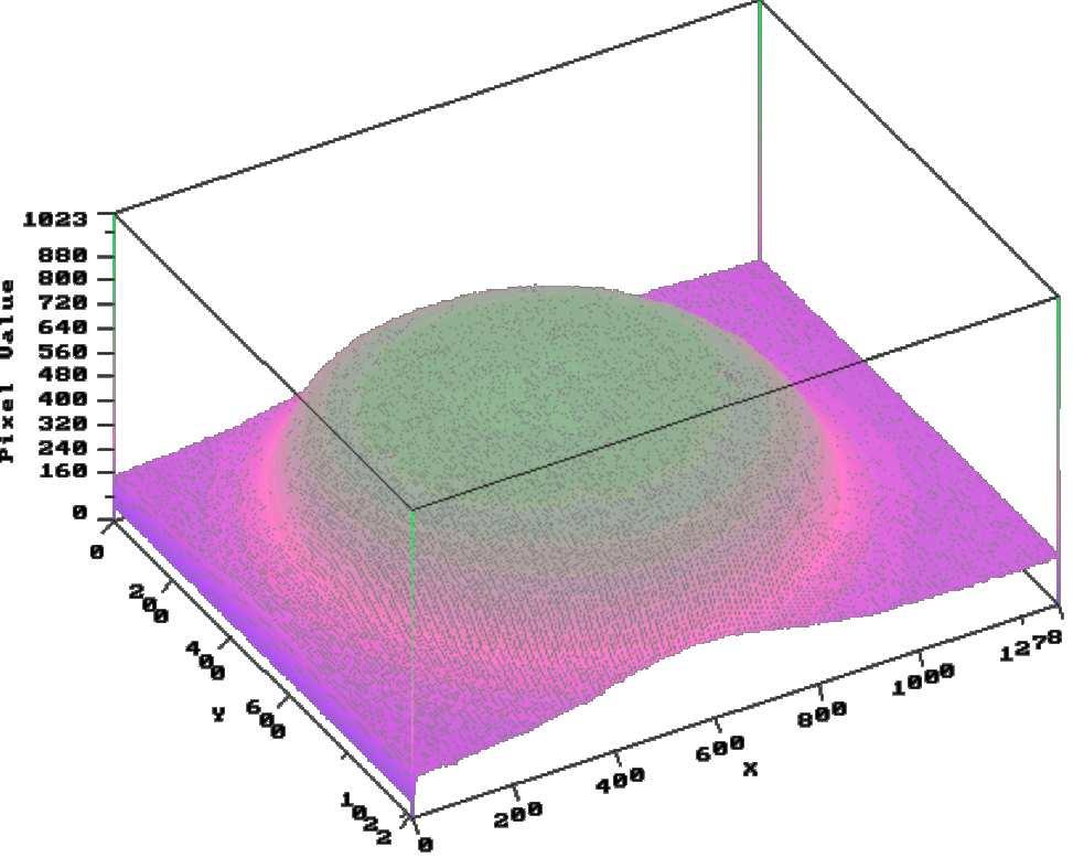 Sistema de emissão UV-A homogêneo para uso clínico de irradiação de córneas 107 (a) (b) Figura 4-22 (a) Imagem do spot de 6,0mm para uma emissão de 3,000mW/cm 2, (b) gráfico