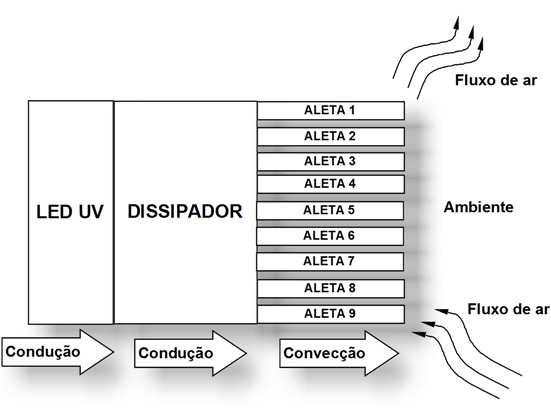 Sistema de emissão UV-A homogêneo para uso clínico de irradiação de córneas 65 