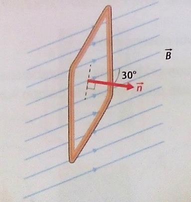 Considera a espira quadrangular com superfície 0,040 m 2 e que a intensidade do campo magnético B em que está inserida, varia de acordo com o gráfico da figura. Calcule o módulo máximo da f.e.m. que se estabelece na espira se ela se mantiver na posição da figura.