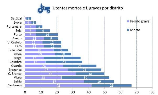 Fonte: