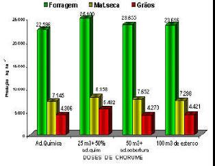 O efeito residual, mesmo com altas doses, é baixo, recomendando doses anuais de manutenção.