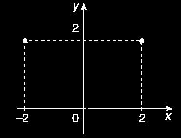 bi P = (a, b), conforme ilustração a seguir.