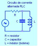 Z = R + j X, ou na forma polar, Z = Z θ j² = -1 (não usa i para não confundir com corrente elétrica); f é o ângulo (argumento) de defasagem entre a tensão