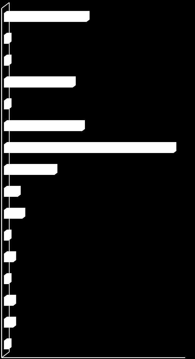 As relações de cônjuge, companheiro/a, ex-cônjuge, ex-companheiro/a e namorado/a no seu conjunto totalizam 61,5% das relações existentes entre vítima e autor/a do crime.