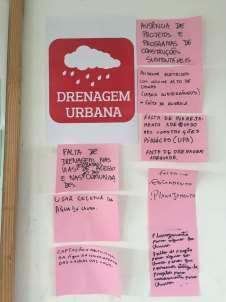 TEMA: DRENAGEM PLUVIAL acesso e nas vias das