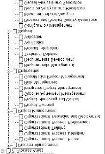 Áreas de Processo do CMMI Nível 4 Nível 3 Nível 2 Nível 4 Introdução À Engenharia De Software Com Foco No RUP: Rational Unified Process Prof. Dr.