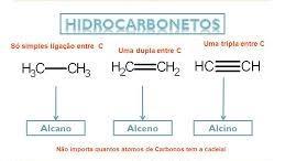 HIDROCARBONETOS São compostos formados exclusivamente por átomos de carbono e hidrogênio. 5.