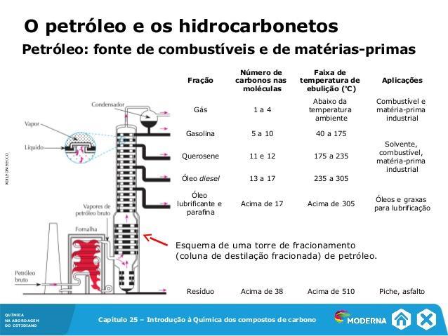 9. Pesquise e escreva no seu caderno, A) O quê é