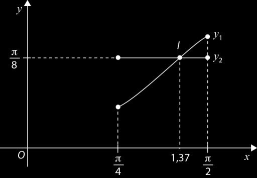 B C tgα senα A [ABC] cosα(tgα senα) cosα(senα cosα senα) senα senαcosα senα(1 cosα) 3.. senα(1 cosα) < 1 8 π y 1 senα(1 cosα), α ] π, π [ 4 y π 8 I(a, b), com a 1,37 e b 0,39.