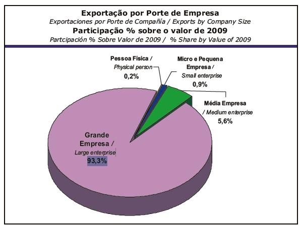 pdf, acesso em 18/06/2011.