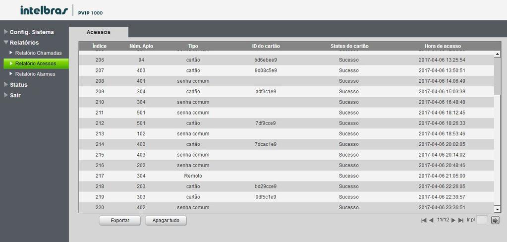 Relatório de acessos Toda vez que a fechadura do PVIP for acionada ficará registrada nessa tela o apartamento que executou o acionamento, ou será indicado que o acionamento foi feito por botoeira.