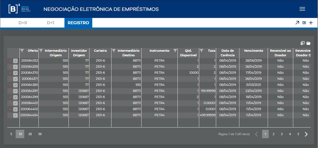 Apresentação telas dos sistemas BTB -