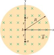 A região 2, com um raio r 2 = 2,0 cm, possui um campo magnético que aponta para fora do papel e que também pode estar variando.