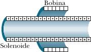 Figura 30-33 Problema 1.