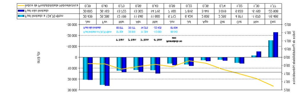 Figura 3-6 Valores da Correcção de