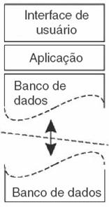 ALTERNATIVAS DE DISTRIBUIÇÃO Divisão do Banco de Dados Situação em que o disco local do cliente contém parte dos dados.