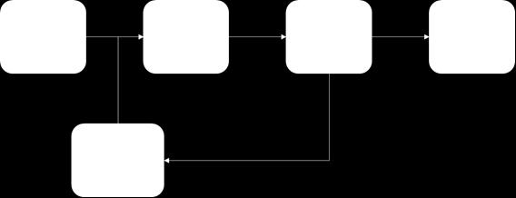 Figura 7. Fluxograma simplificado do projeto 4.