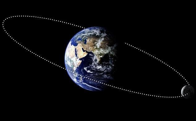 A Lua é o único satélite natural da Terra e o quinto maior do Sistema Solar.