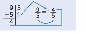 Representação de uma Fração na Forma de um Número Misto: Para transformar uma fração num número misto temos que encará-la como o quociente entre dois números