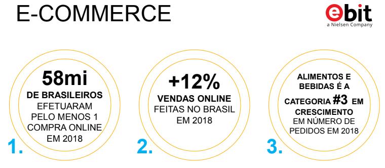 Fonte: Nielsen Homescan