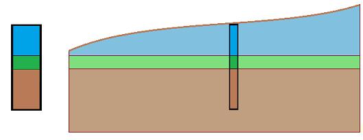 Modelo Geológico com Camadas Horizontais Vamos criar um modelo geológico com camadas horizontais de