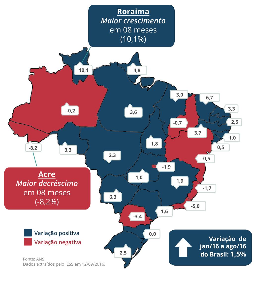 Mapa 3 - crescimento percentual do número de beneficiários de planos exclusivamente odontológicos entre jan/16 e Ago/16.