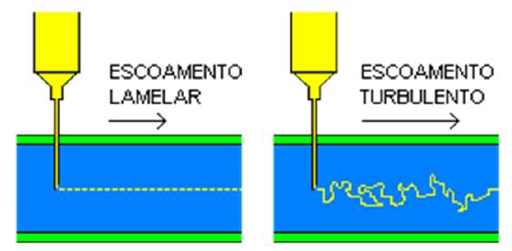 projeto e geralmente coincide com o voo horizontal.