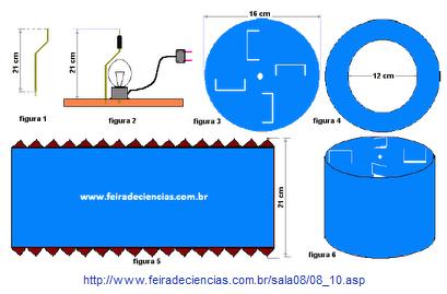 Objetivo: Compreender o processo de transmissão de calor em que a energia térmica se propaga através do transporte de matéria.