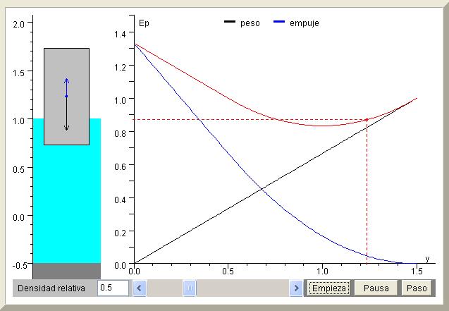 es/sbweb/fisica/default.htm Fig. 2.