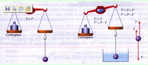 Fig. Ilustrações das conseqüências do empuxo Ludoteca Como realizar o experimento Passo1: Providencie algum vasilhame com água; Passo 2: Anote o peso de um bloco de madeira, por exemplo, usando o