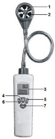 4. Descrição do termo anemômetro 1 Palheta do rotor 2 Termistor de precisão 3 Tela de LCD 4 Botão de acender 5 Tecla Hold / Interruptor de iluminação 6 Tecla máx. e min.