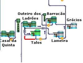 Talos Alteração Layout Alteração Layout R. Talos recebe só a água que precisa para distribuir e restante é sobrelevada Não passa pelo Reservatório!