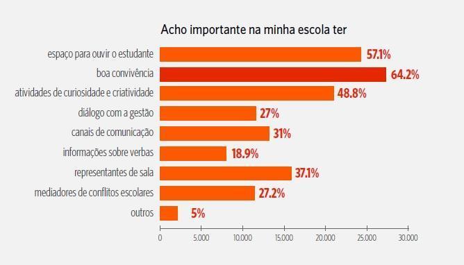 Introdutório do