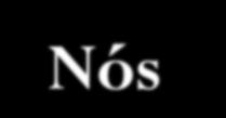 Lista Linear Uma Lista Linear (LL) é uma sequência de nós Nós - elementos do mesmo tipo Relação de