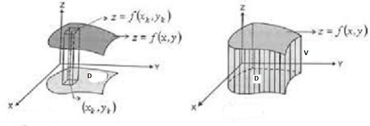 Áreas e volumes usando integrais duplos Seja S = { (x, y,