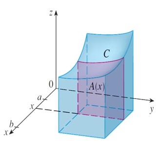 Teorema de Fubini (primeira forma) Se f(x, y) for contínua na região retangular R = [a, b] [c, d], então a integral dupla