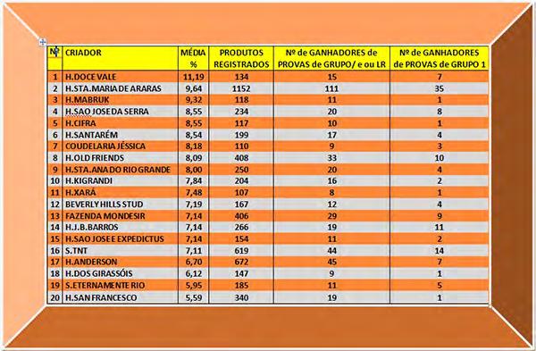 um mínimo de 100 produtos criados, nascidos na geração 2000 e subsequentes) Fontes: Produtos